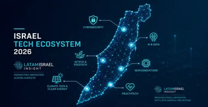 tecnmologia israeli